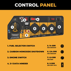 FIRMAN Power Equipment Refurbished Dual Fuel Portable Generator 9400/7500W Electric Start 120/240V with CO Alert