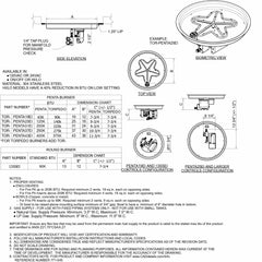 Flame Havens Round CSA 19" - 43" Drop-In Fire Pit Burner Kit - 120v Hi/Lo Electronic Ignition by HPC Fire