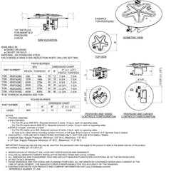 Flame Havens Round CSA 18" - 54" Flat Fire Pit Burner Kit - 120v On/Off Electronic Ignition by HPC Fire