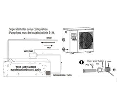 Current Culture H2O 2 HP Hydroponic Water Chiller for RDWC & Hydroponic Systems