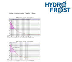 Current Culture H2O 3 HP Hydroponic Water Chiller for RDWC & Hydroponic Systems