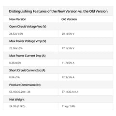 BougeRV 200 Watt Rigid Bifacial 10BB Mono Solar Panel