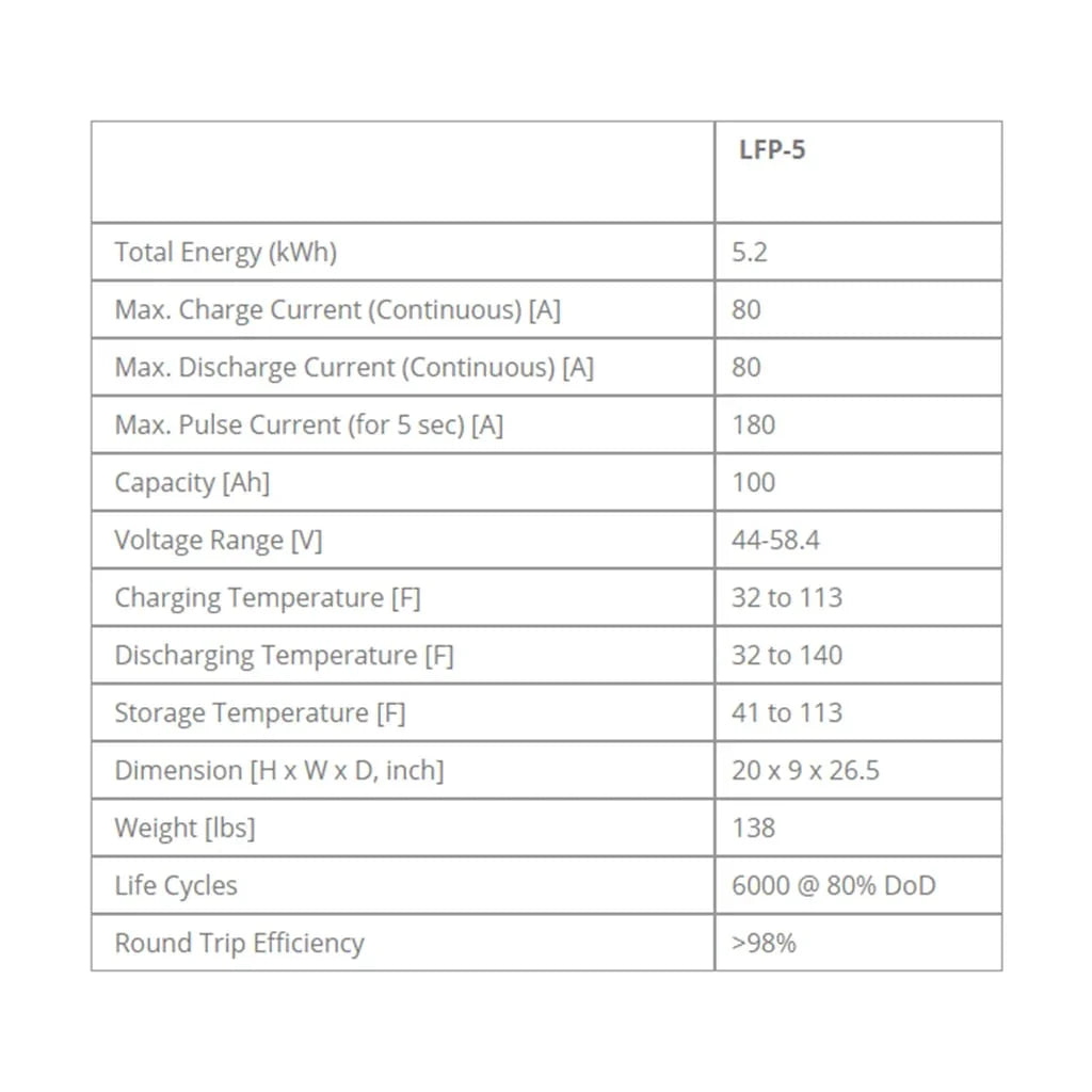 5kWh Fortress LFP-5K-48V Lithium Battery (100Ah) - Green Vista Living
