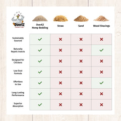 Hemp Bedding - 33 LB Bale