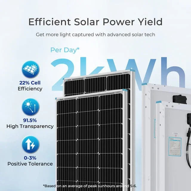 Renogy 400W 12 Volt Complete Solar Kit with Two 100Ah Deep-Cycle AGM / LiFePO4 Batteries - Green Vista Living