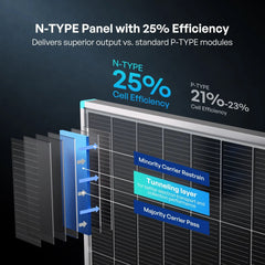 N-Type 16BB 200W 175W 100W Rigid Solar Panel