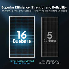 Essential Off-Grid Solar Kit 800W 12V | Optional 3.6kWh LiFePO4 Battery