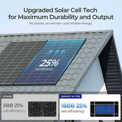 Renogy 320W N-Type Solar Panel - Green Vista Living