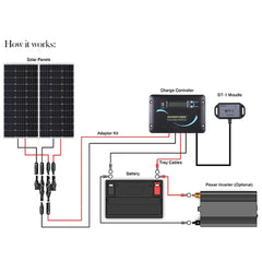 Essential RV Kit N-Type 200W 12V Solar Kit