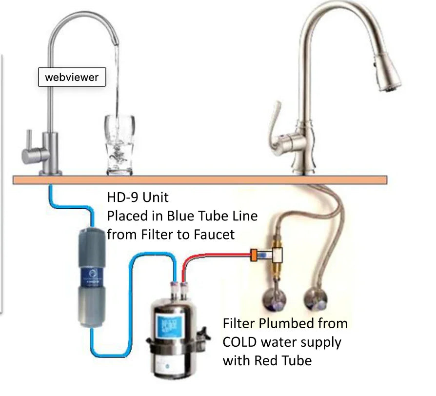 Sink Revitalizer with Filtration - Green Vista Living