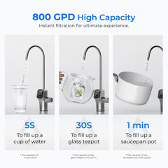 Waterdrop G3P800 Tankless RO System with UV Sterilizing Light - Green Vista Living