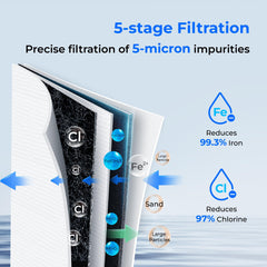 Waterdrop 2-Stage Whole House Water Filter System Reduce Iron&Manganese - Green Vista Living