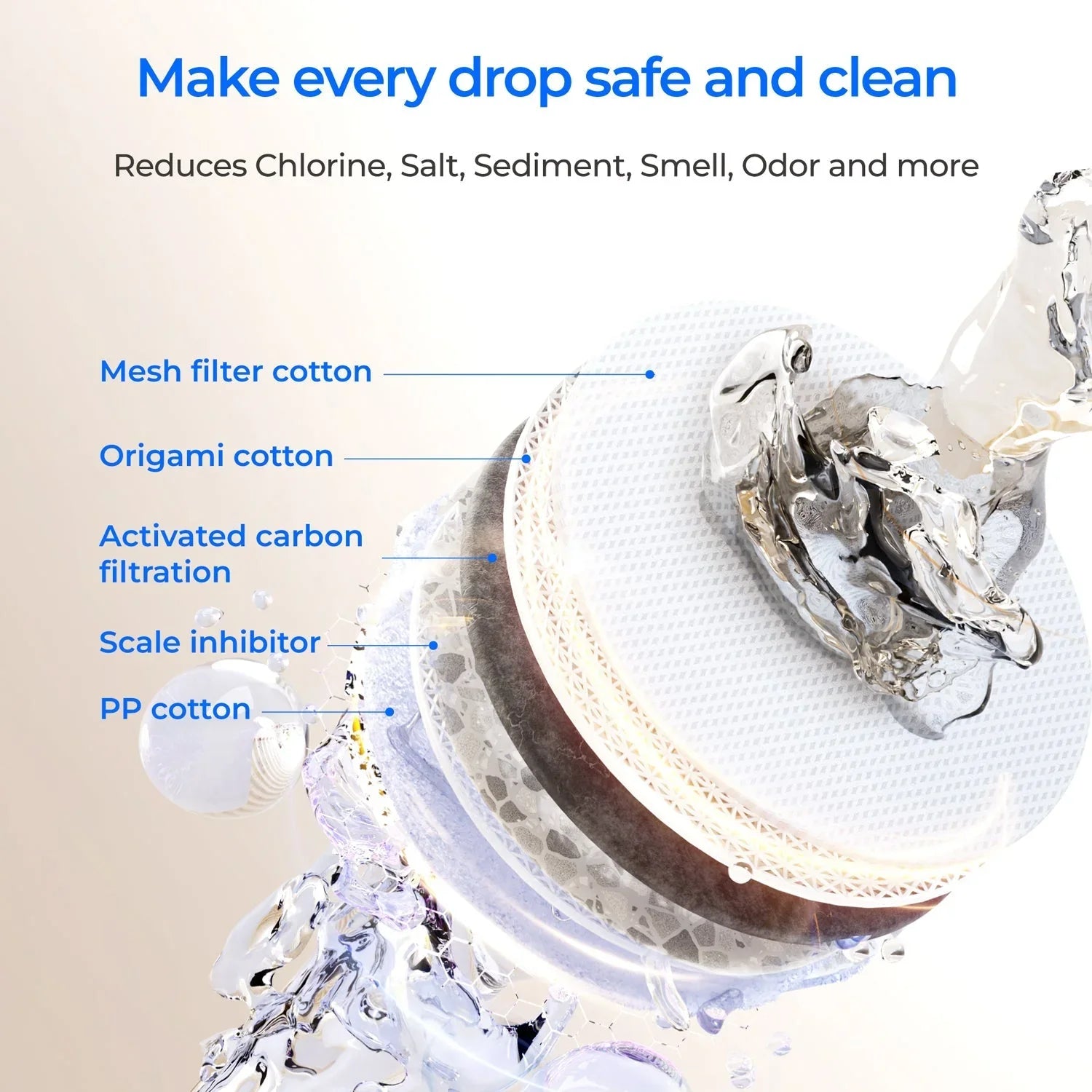 F2 Filter for Waterdrop X Series Reverse Osmosis System - Green Vista Living
