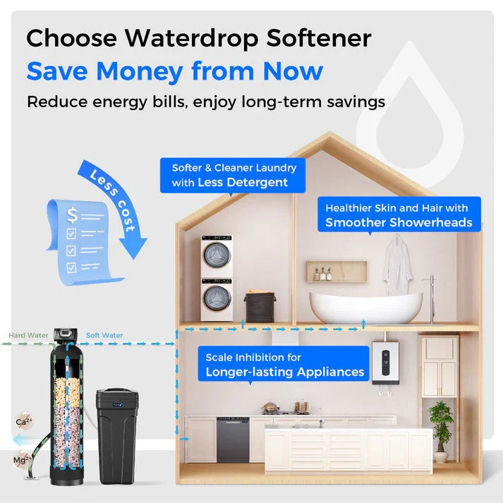 Waterdrop WHR01 Water Softener System - Green Vista Living
