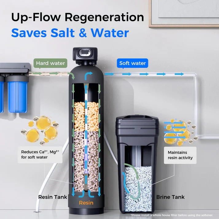 Waterdrop WHR01 Water Softener System - Green Vista Living