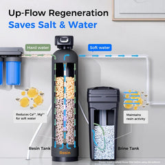 Waterdrop WHR01 Water Softener System - Green Vista Living