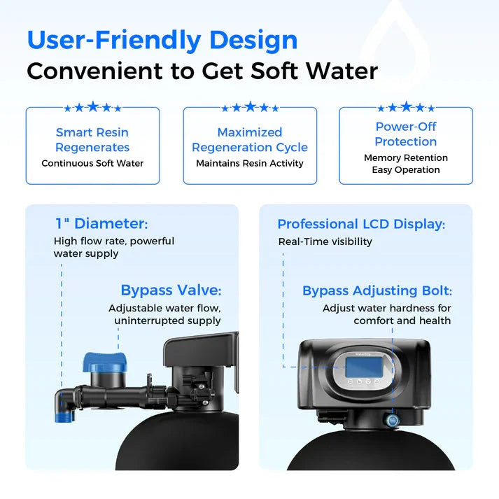 Waterdrop WHR01 Water Softener System - Green Vista Living