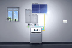 WALRUS G3 12K INV. 22 kWh with Solar Accessories Kit - Green Vista Living