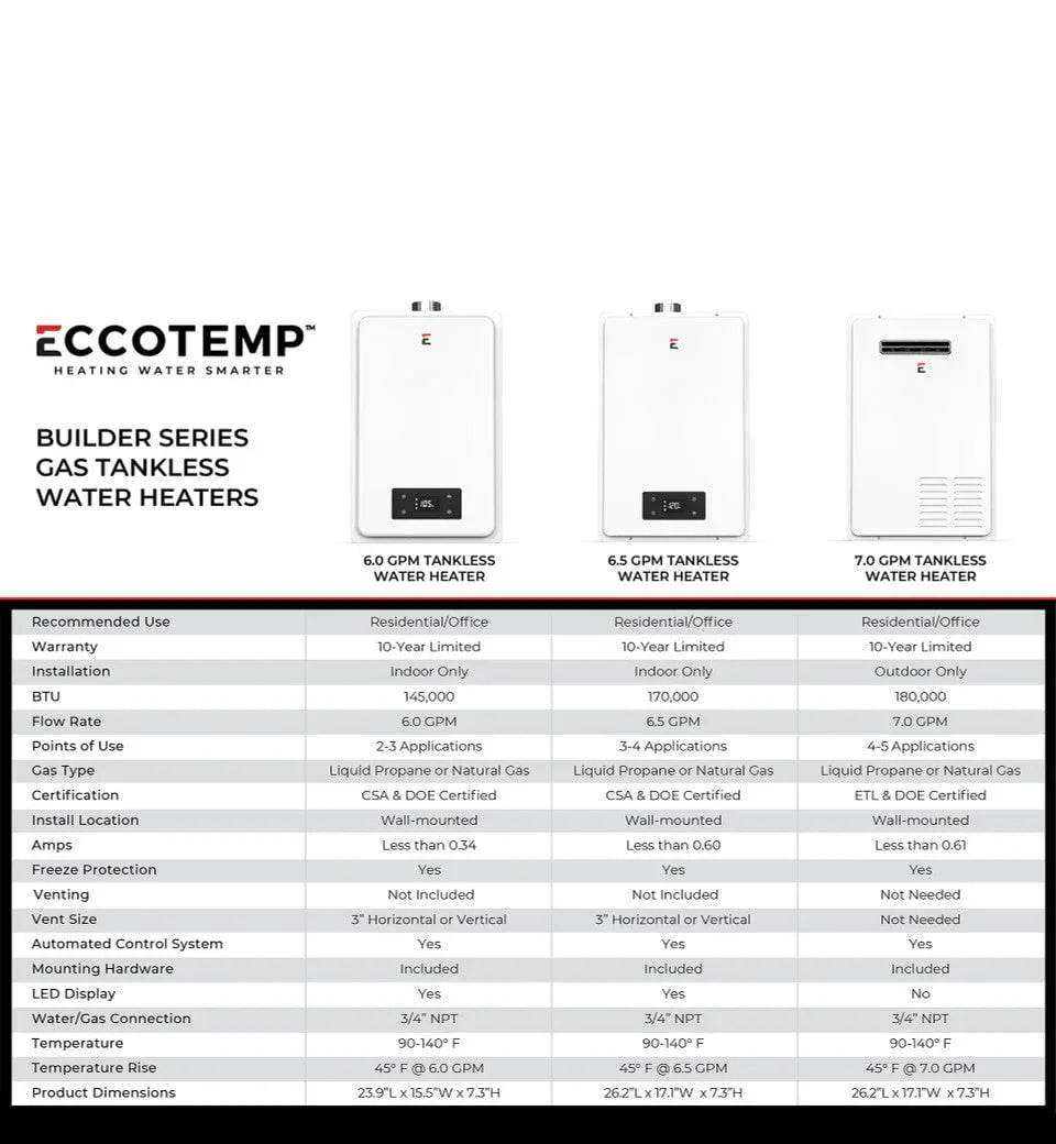 Eccotemp Builder Series 6.0 GPM Indoor Liquid Propane Tankless Water Heater - Green Vista Living