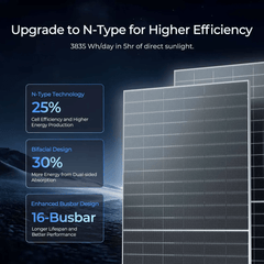 ECO-WORTHY 590W Bifacial N-Type Solar Panels