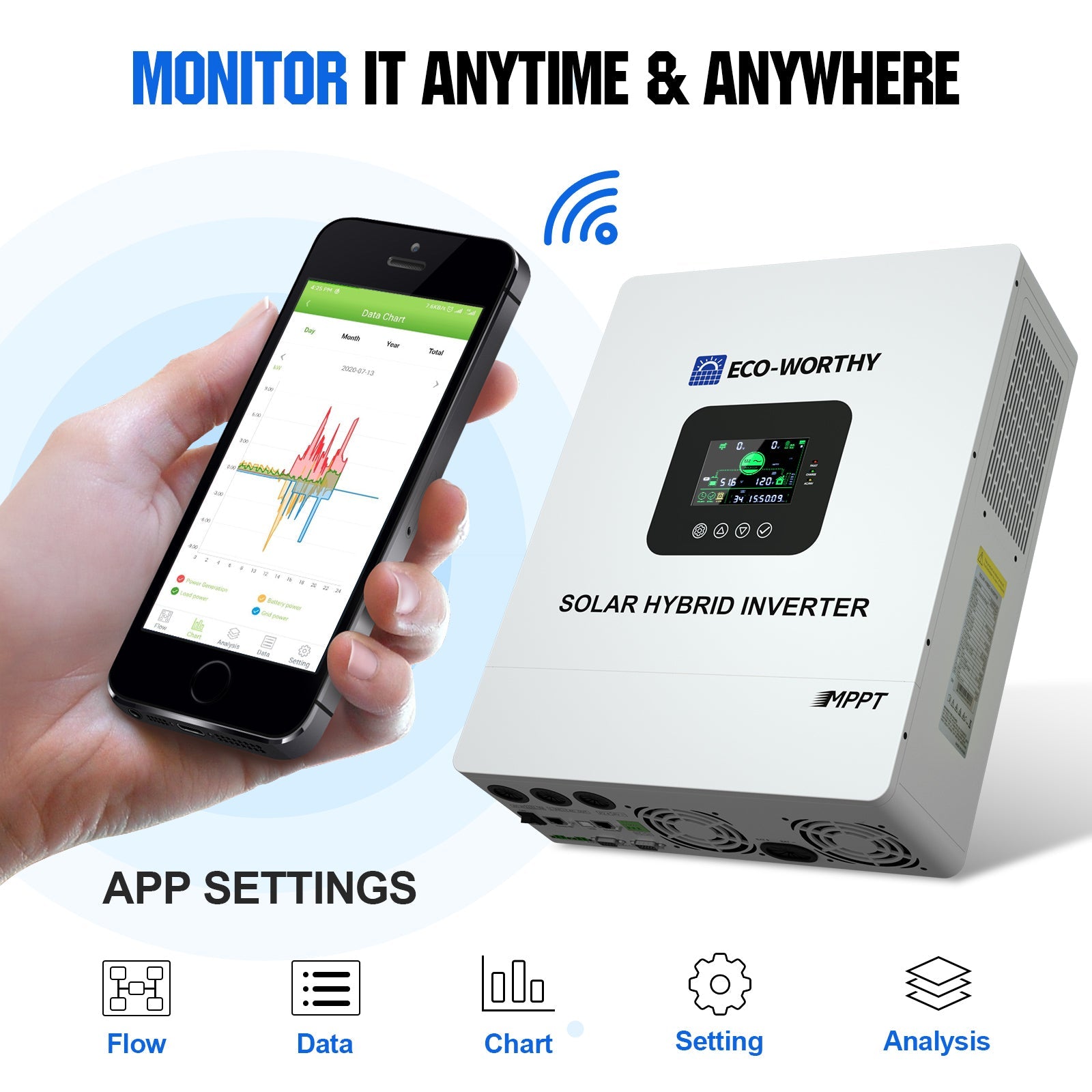 4800W 48V (24x195W) Complete MPPT Off Grid Solar Kit Eco-Worthy