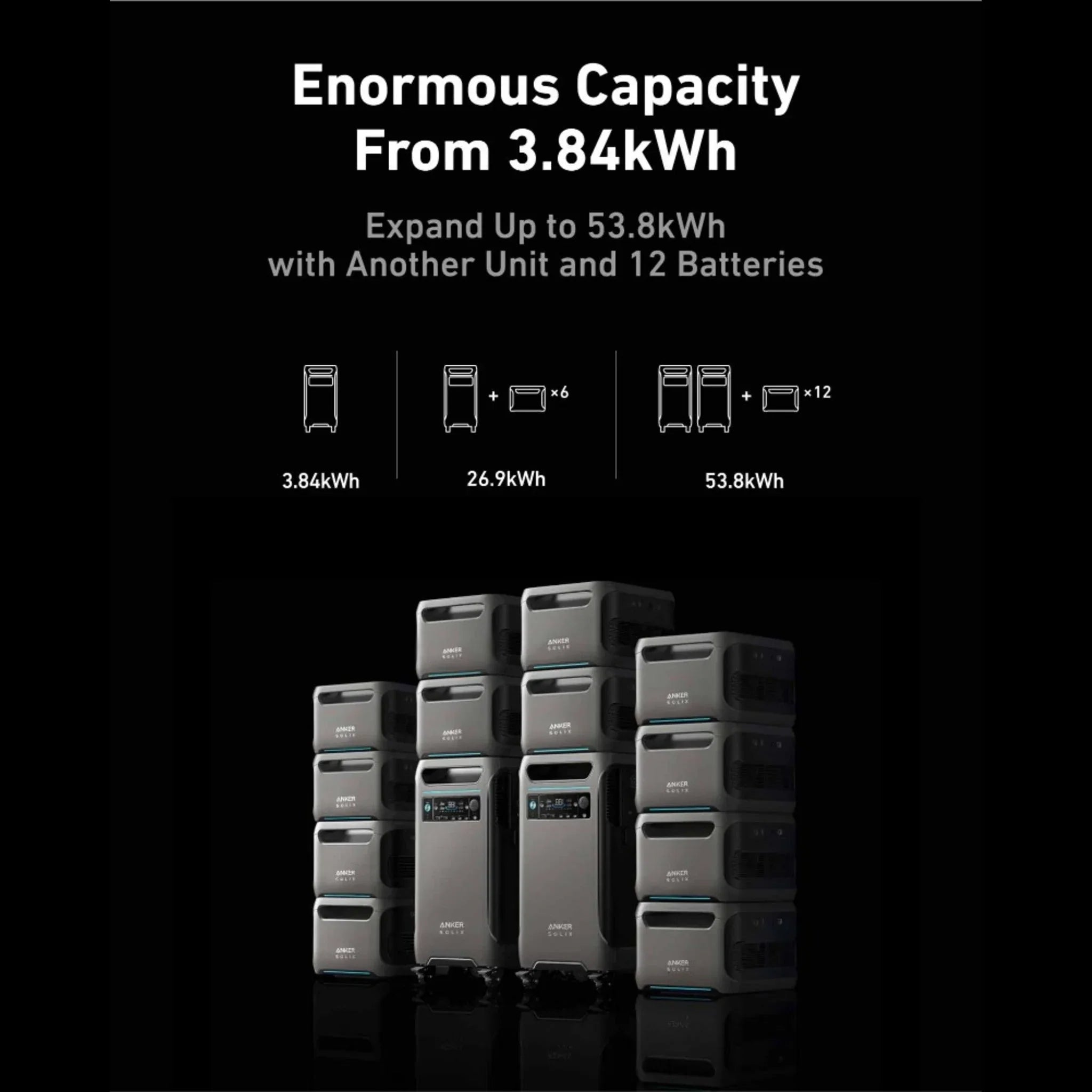 Anker SOLIX F3800 x 2 + Double Power Hub (With a Free Anker SOLIX F3800 Protective Cover Bag) - Green Vista Living