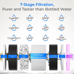 Waterdrop M6H Instant Hot Reverse Osmosis System, Countertop RO Filter - Green Vista Living
